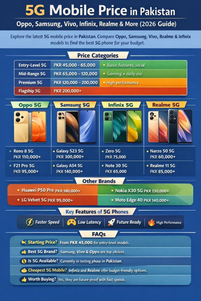 5g mobile price in pakistan